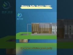 Equipamento integrado MBR